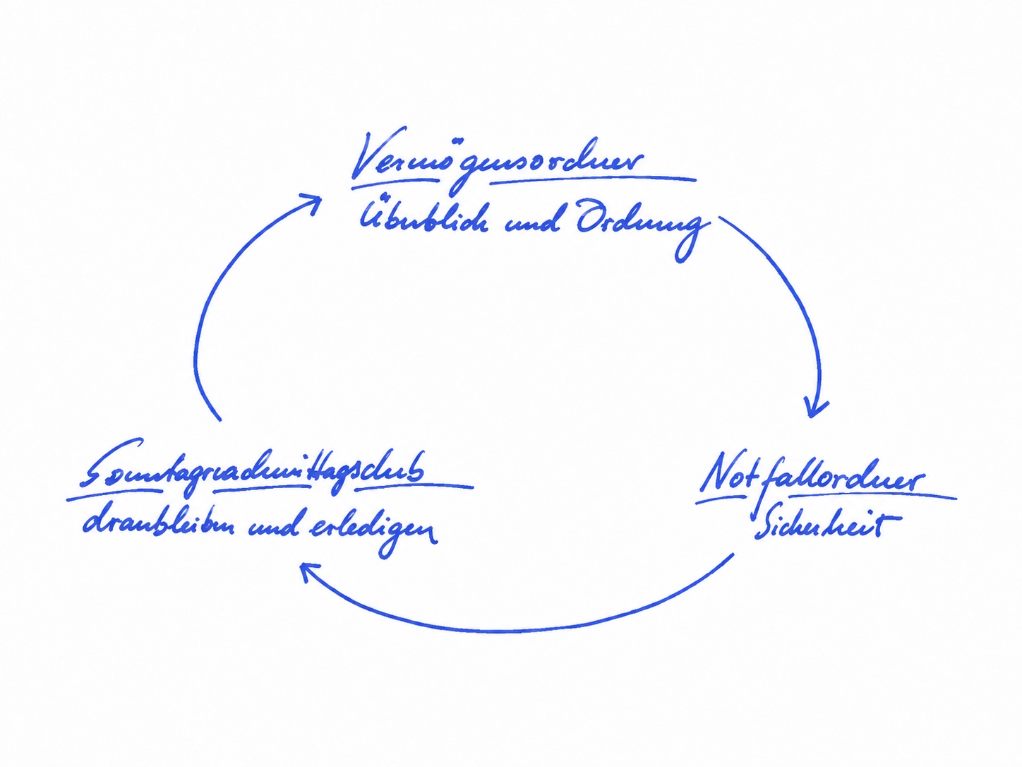 handschriftliche Systembeschreibung